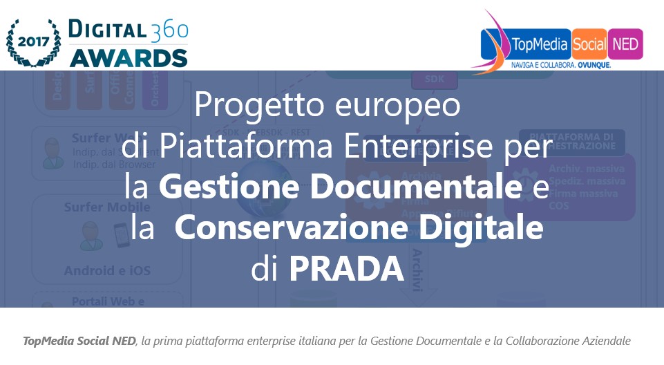 Top Consult Finalista Digital360 Awards con il progetto realizzato per il Gruppo Prada