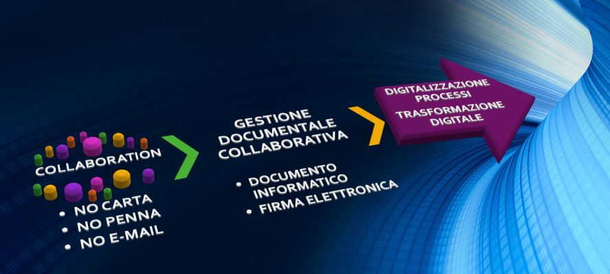 Come cambia l'archiviazione dei documenti con la gestione documentale collaborativa