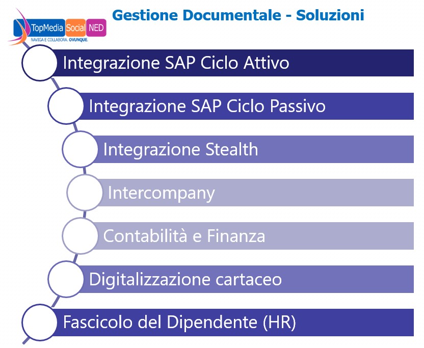 progetto realizzato per il Gruppo Prada - le soluzioni di gestione documentale e conservazione digitale