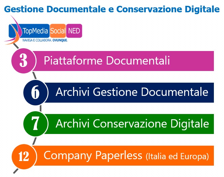 progetto realizzato per il Gruppo Prada - la problematica per la gestione dei documenti e la conservazione digitale