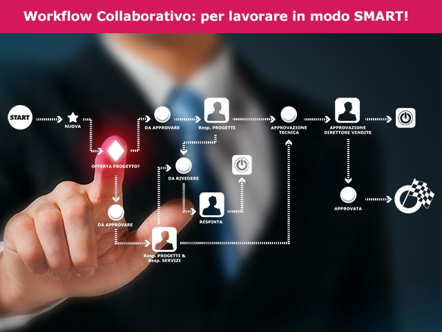 Annunciamo il nostro Workflow Collaborativo che fa lavorare l’utente in modo “smart” ed evoluto