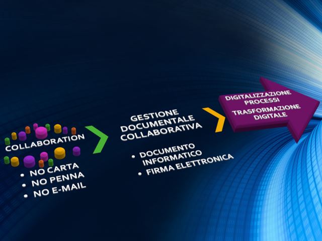Come si realizza la digitalizzazione dei processi con la gestione documentale collaborativa?