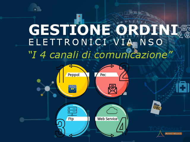 I 4 canali di comunicazione del NSO: WebServices, FTP, PEC e PEPPOL