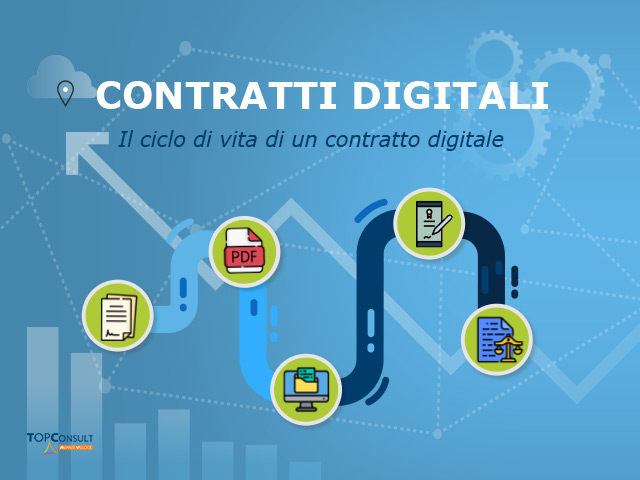 Il ciclo di vita di un contratto digitale, le 5 fasi principali