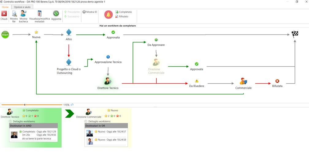 Esempio di workflow documentale grafico di processo gestione documentale collaborativa