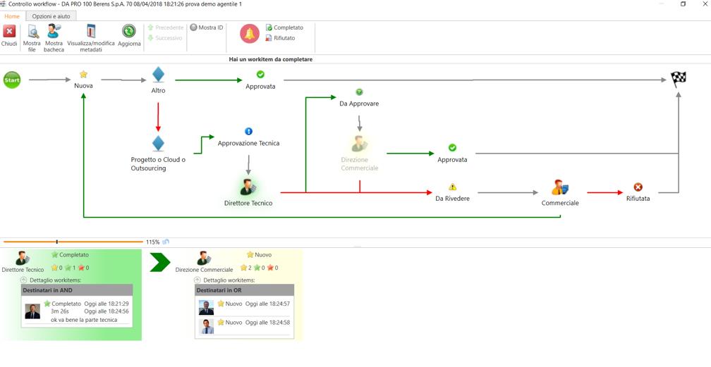 Esempio di workflow grafico di processo