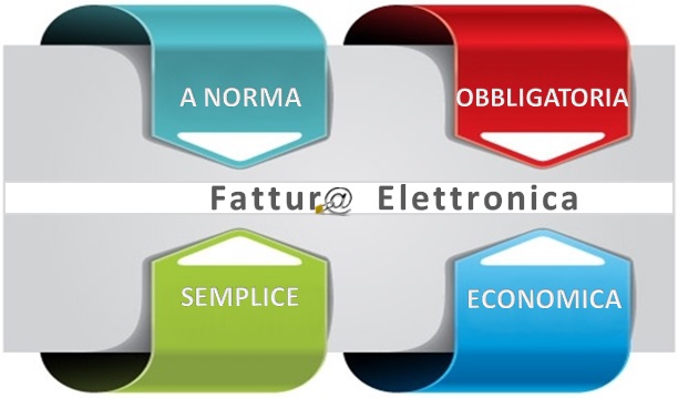 Fatturazione Elettronica tra privati