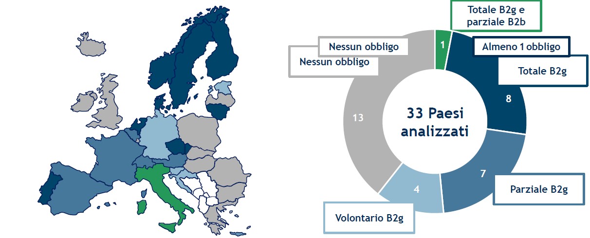 La situazione europea sulla fatturazione elettronica