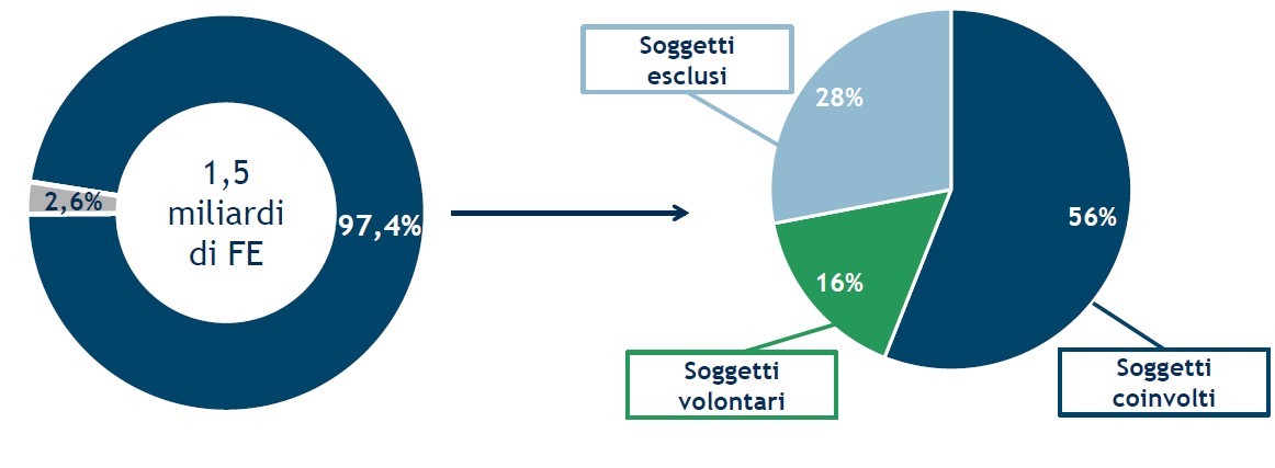 Tra i soggetti che hanno inviato la fattura elettronica c'è ne anche di volontari