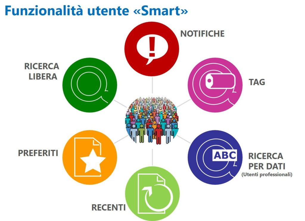 ecnologie smart white paper: Condivisione e Collaborazione nelle aziende italiane
