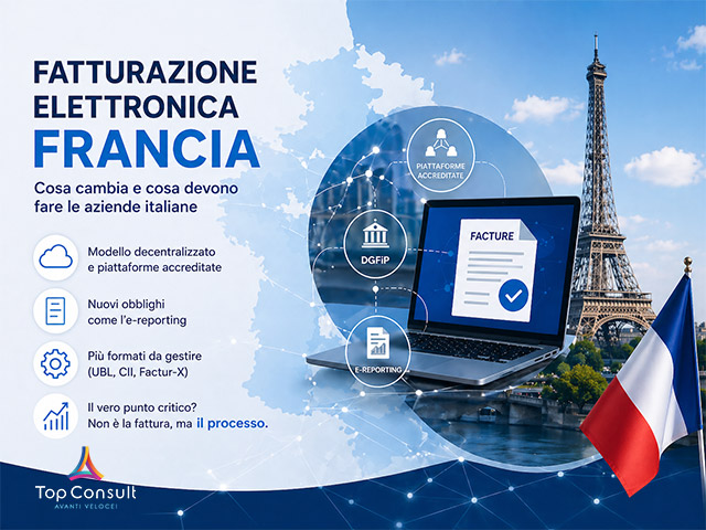 Fatturazione elettronica in Francia: obblighi, scadenze e guida