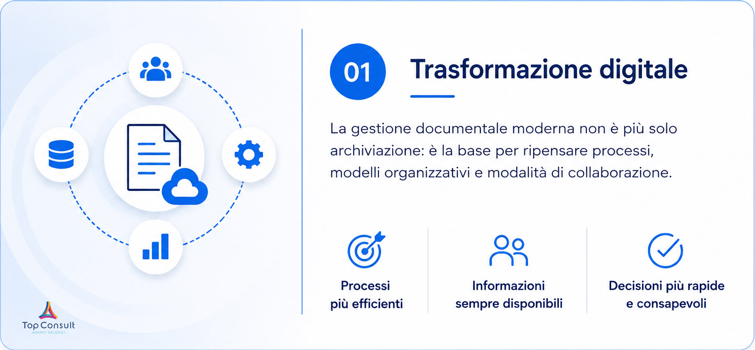 Documenti, processi e persone: un unico ecosistema digitale | Trasformazione digitale