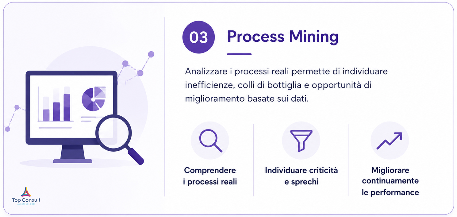 Process Mining: conoscere i processi per migliorare le decisioni