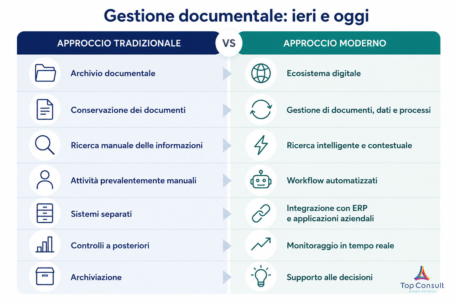 Gestione documentale: ieri e oggi
